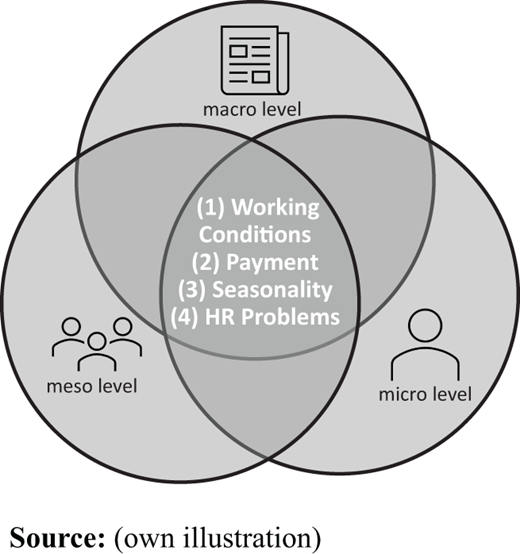 Figure 4. Refer to the image caption for details.