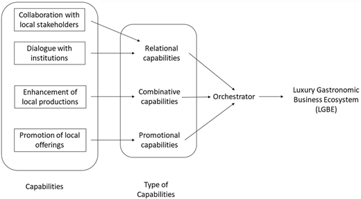 Figure 1. Refer to the image caption for details.