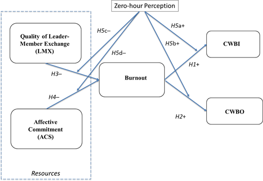 Figure 1. Refer to the image caption for details.