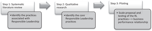 Figure 1. Refer to the image caption for details.