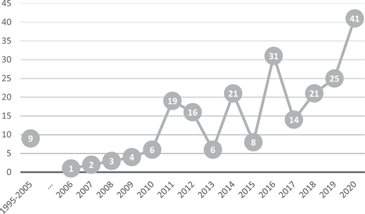 Figure 2. Refer to the image caption for details.