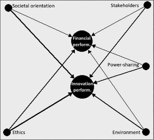 Figure 3. Refer to the image caption for details.