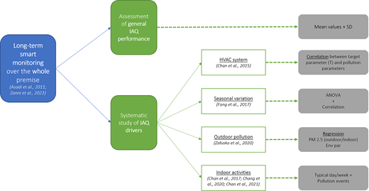 Figure 1. Refer to the image caption for details.