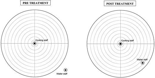 Figure 3. Refer to the image caption for details.