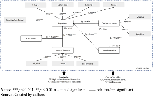 Figure 1. Refer to the image caption for details.