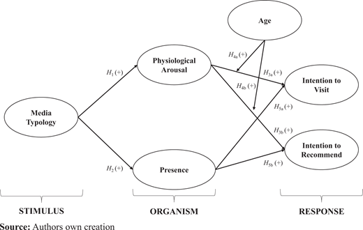 Figure 1. Refer to the image caption for details.