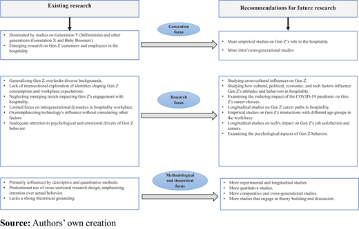 Figure 1. Refer to the image caption for details.