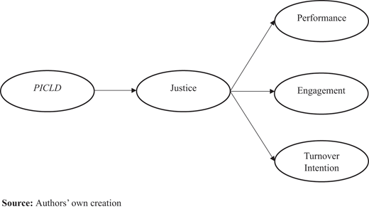 Figure 1. Refer to the image caption for details.