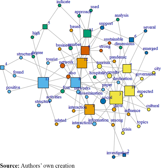 Figure 2. Refer to the image caption for details.