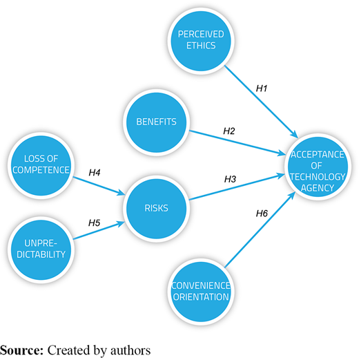 Figure 1. Refer to the image caption for details.