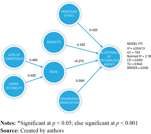 Figure 2. Refer to the image caption for details.
