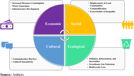 Figure 1. Refer to the image caption for details.