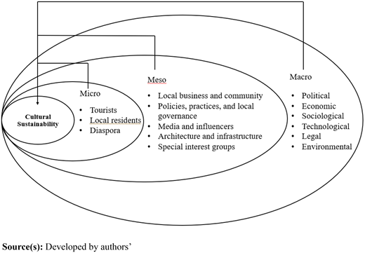 Figure 1. Refer to the image caption for details.