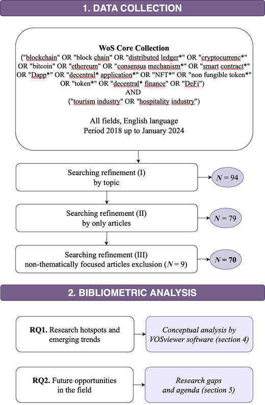 Figure 1. Refer to the image caption for details.