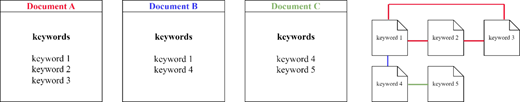Figure 2. Refer to the image caption for details.
