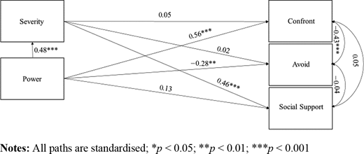 Figure 1. Refer to the image caption for details.