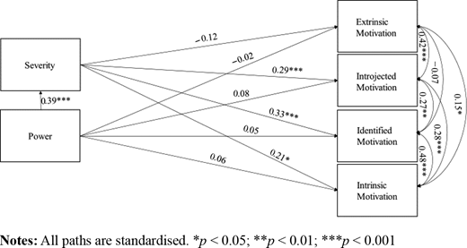 Figure 2. Refer to the image caption for details.