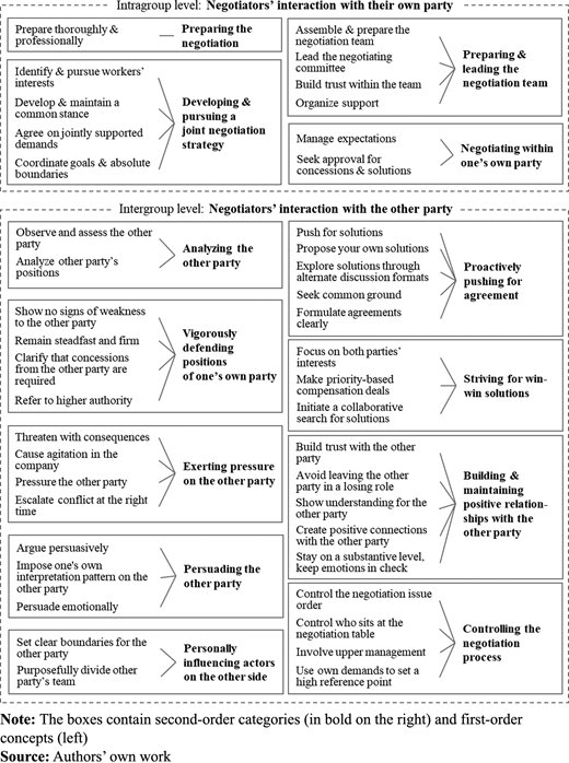 Figure 1. Refer to the image caption for details.