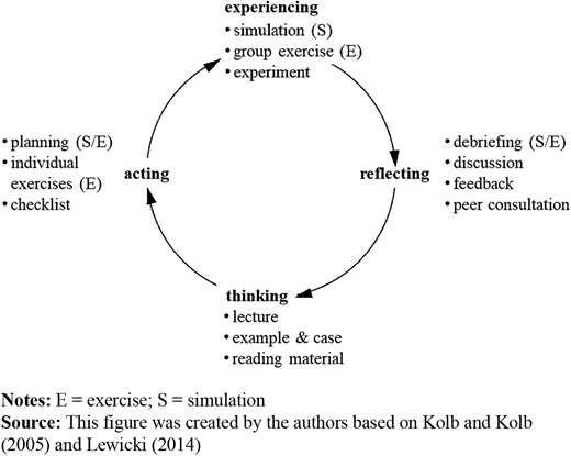 Figure 2. Refer to the image caption for details.