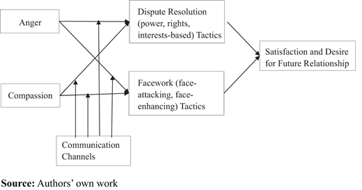 Figure 1. Refer to the image caption for details.