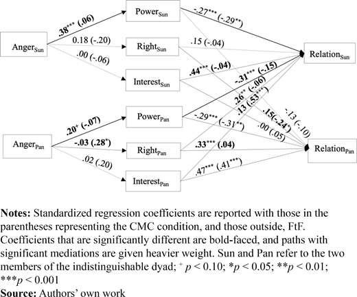 Figure 2. Refer to the image caption for details.