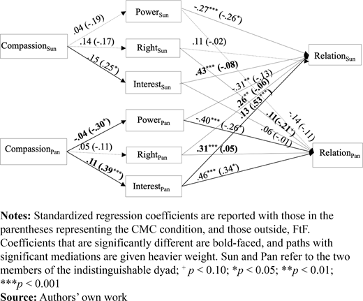 Figure 3. Refer to the image caption for details.