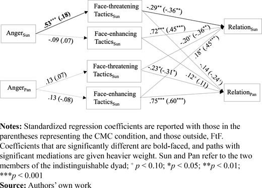 Figure 4. Refer to the image caption for details.
