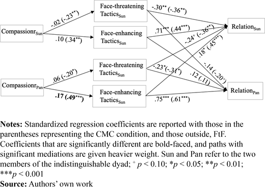 Figure 5. Refer to the image caption for details.