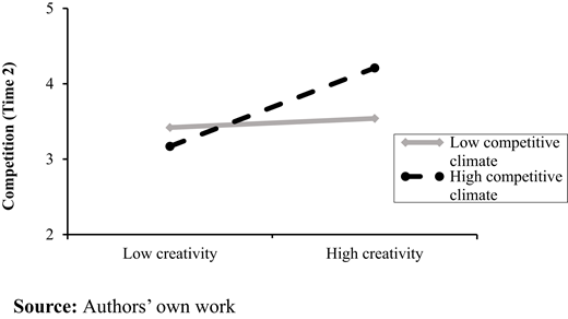 Figure 2. Refer to the image caption for details.