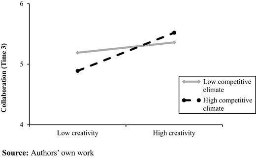 Figure 3. Refer to the image caption for details.