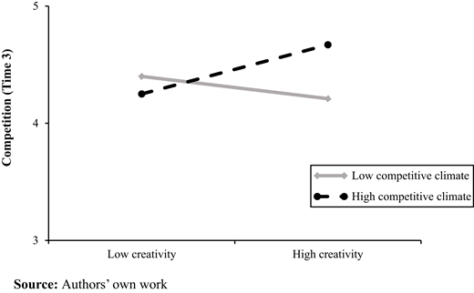 Figure 4. Refer to the image caption for details.