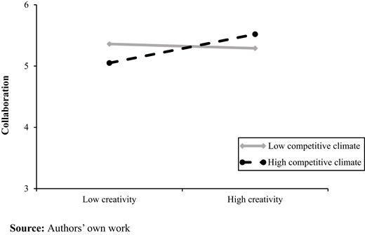 Figure 5. Refer to the image caption for details.