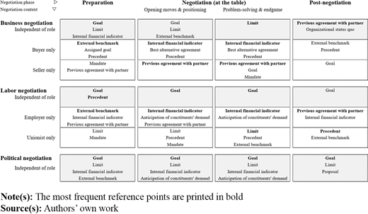 Figure 3. Refer to the image caption for details.