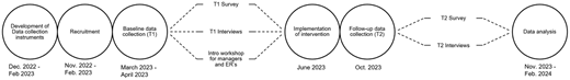 Figure 1. Refer to the image caption for details.