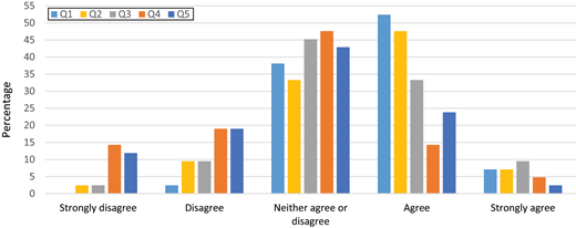Figure 3. Refer to the image caption for details.