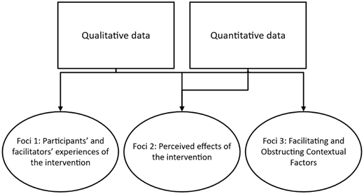 Figure 2. Refer to the image caption for details.