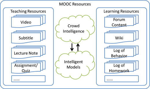 Figure 1. Refer to the image caption for details.