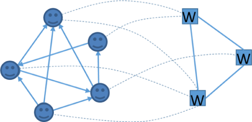 Figure 2. Refer to the image caption for details.