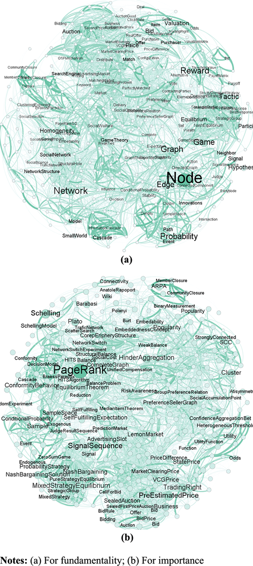 Figure 5. Refer to the image caption for details.