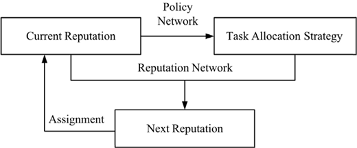 Figure 3. Refer to the image caption for details.