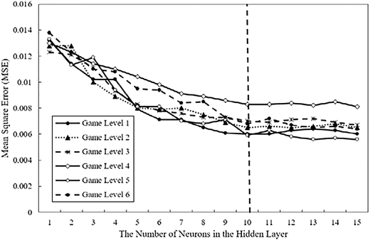 Figure 6. Refer to the image caption for details.