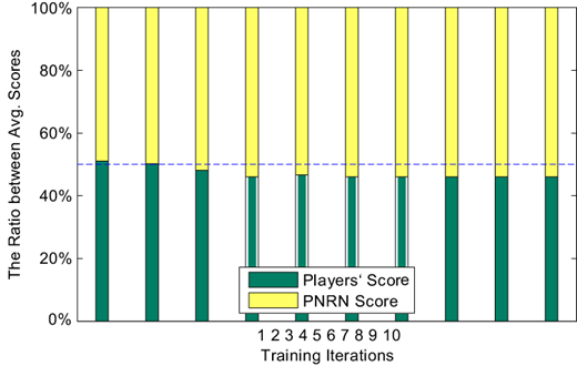 Figure 7. Refer to the image caption for details.
