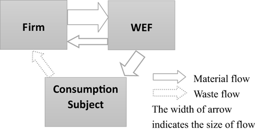Figure 2. Refer to the image caption for details.