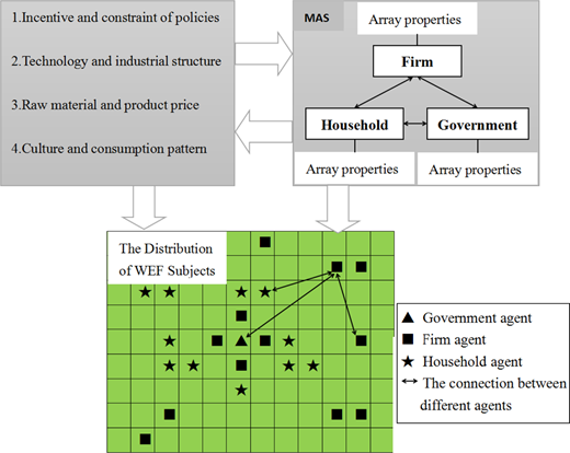 Figure 3. Refer to the image caption for details.