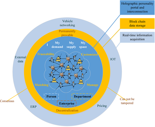 Figure 1. Refer to the image caption for details.
