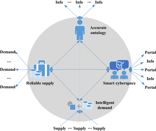Figure 2. Refer to the image caption for details.