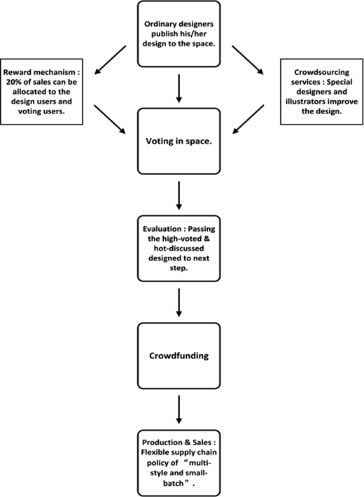 Figure 1. Refer to the image caption for details.