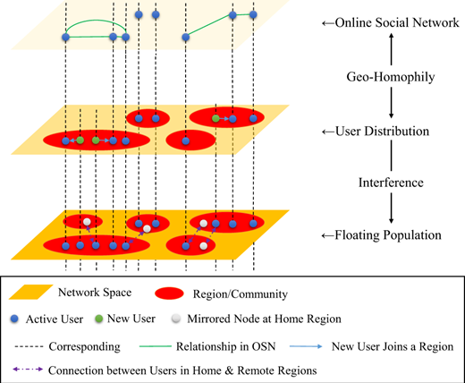 Figure 1. Refer to the image caption for details.