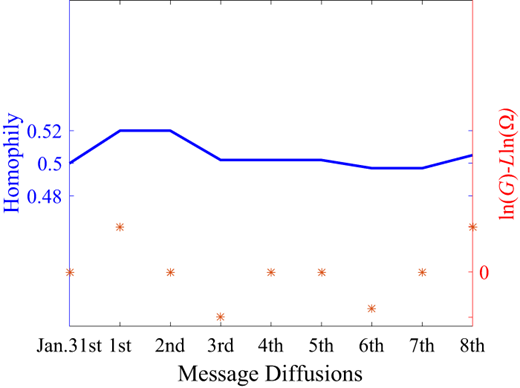 Figure 5. Refer to the image caption for details.