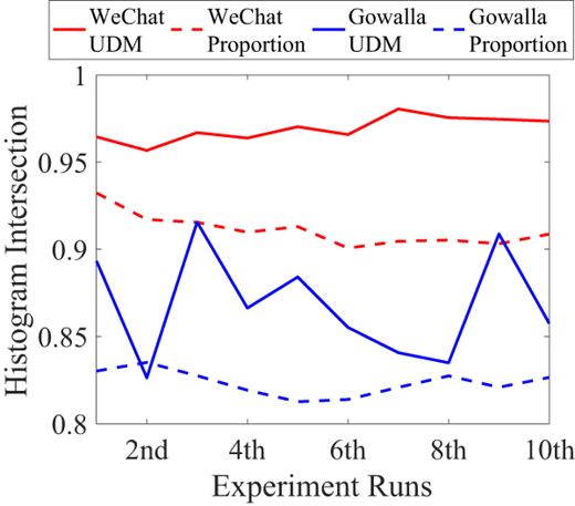 Figure 6. Refer to the image caption for details.